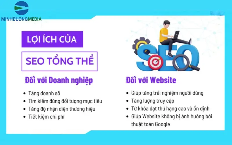 Những lợi ích SEO tổng thể mang lại cho website và doanh nghiệp