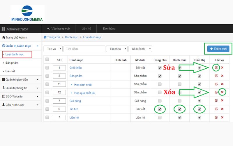 Quản lý danh mục và nội dung