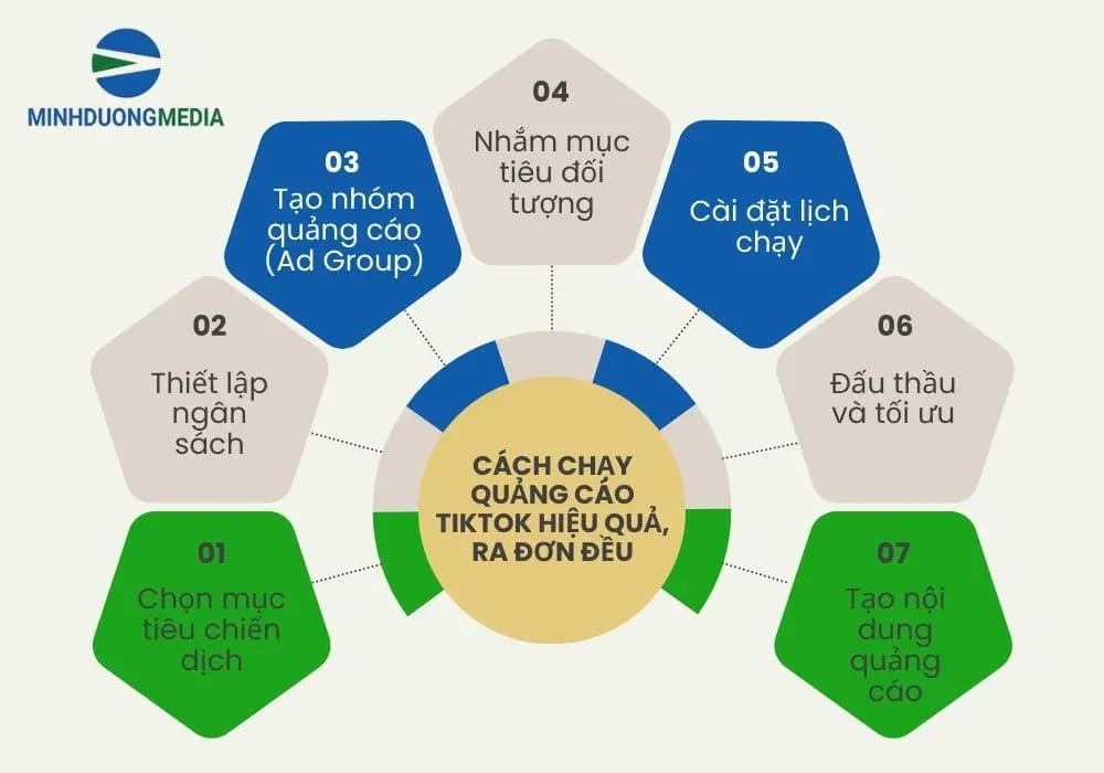 Hướng dẫn chạy quảng cáo TikTok