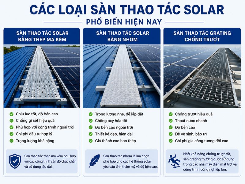 Các loại sàn giao dịch năng lượng mặt trời phổ biến hiện nay