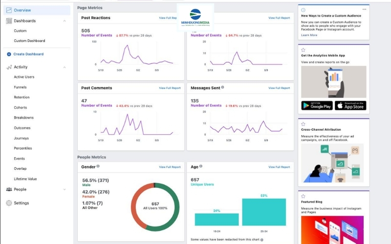 đào tạo facebook marketing